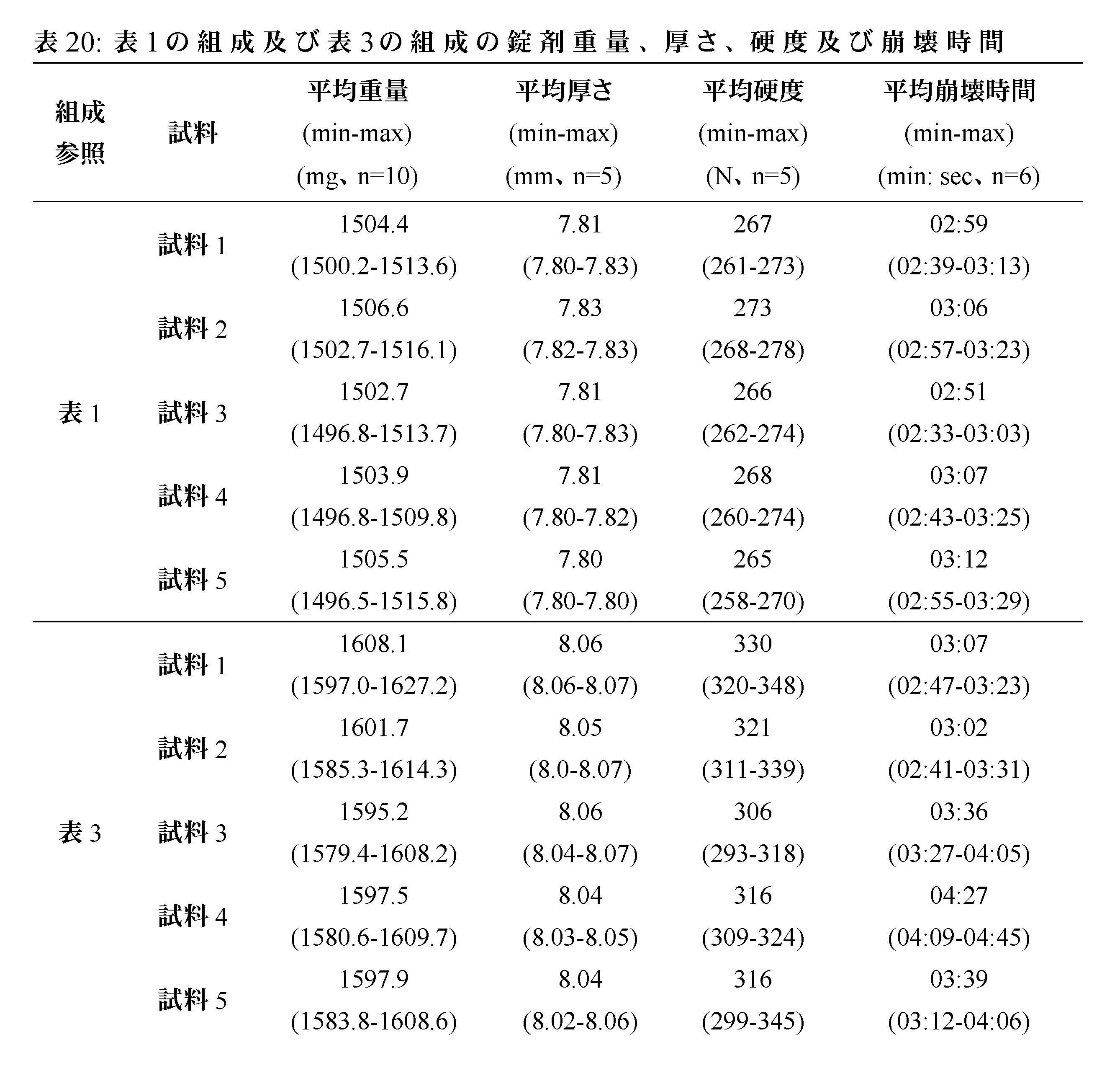 Figure 2023524808000022