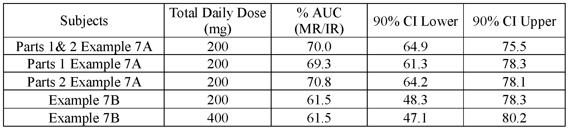 Figure imgf000151_0003