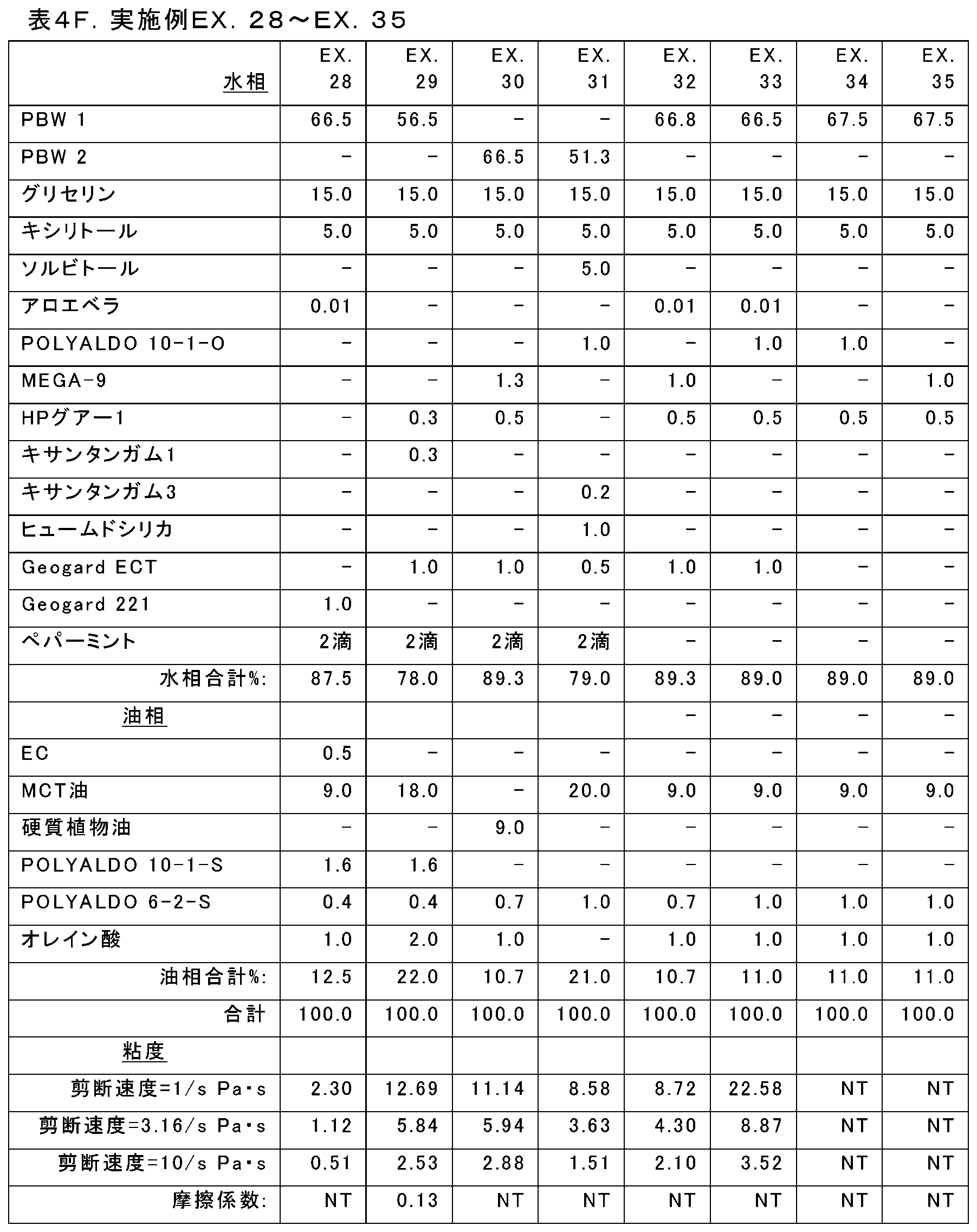 Figure 0007337083000013