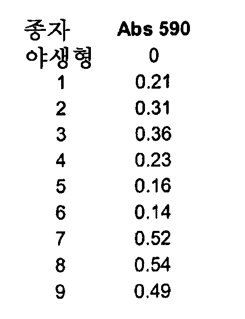 Figure 112006072577288-PCT00009