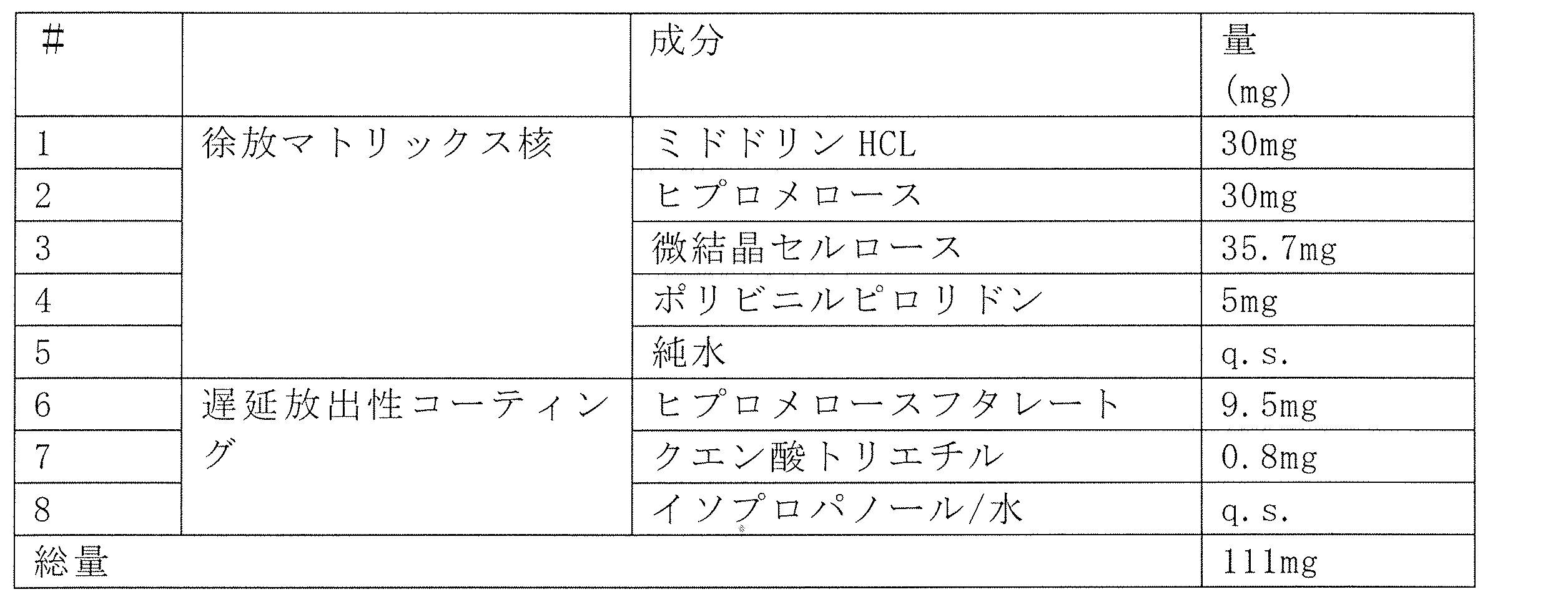 Figure 0007057365000013