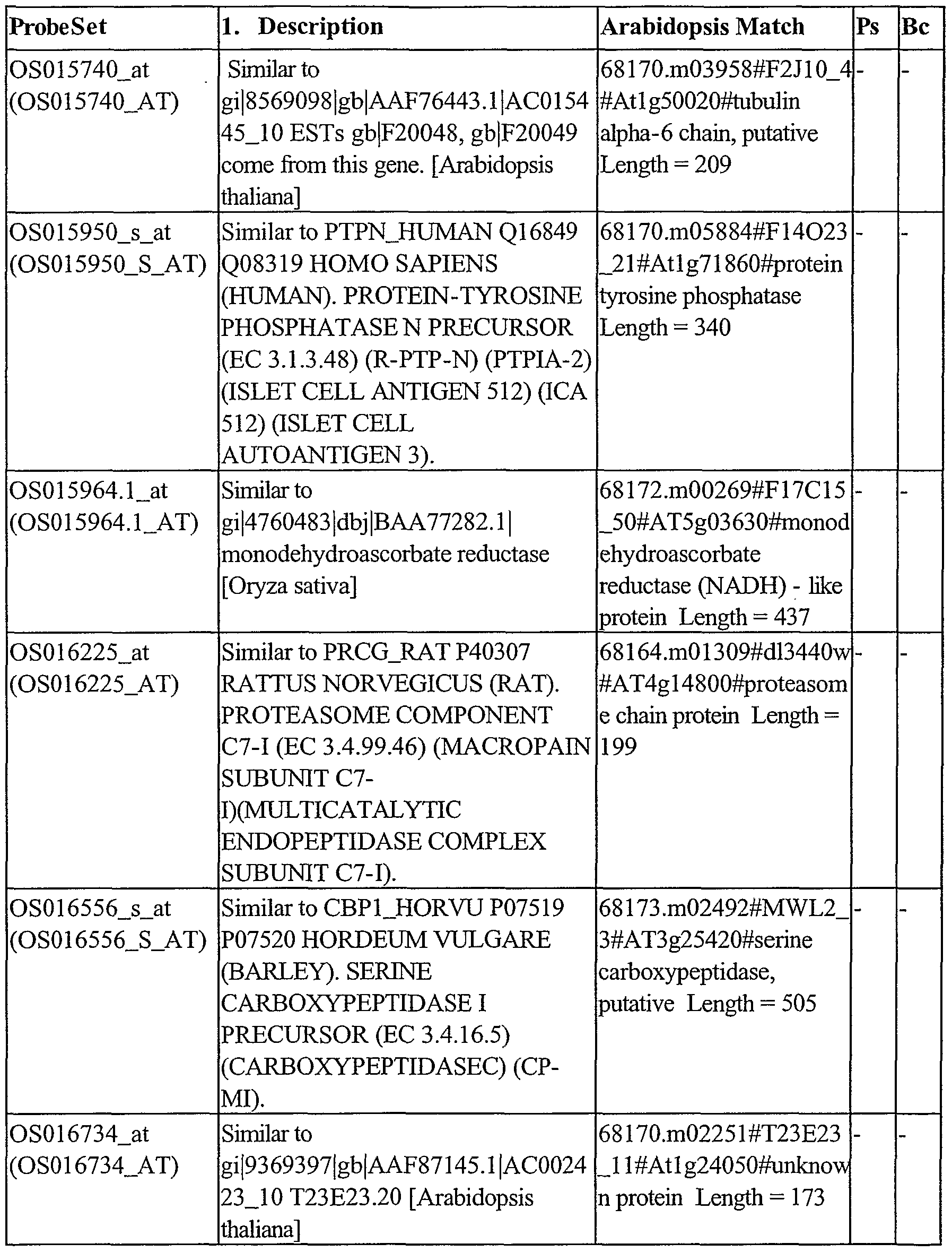 Figure imgf000255_0001