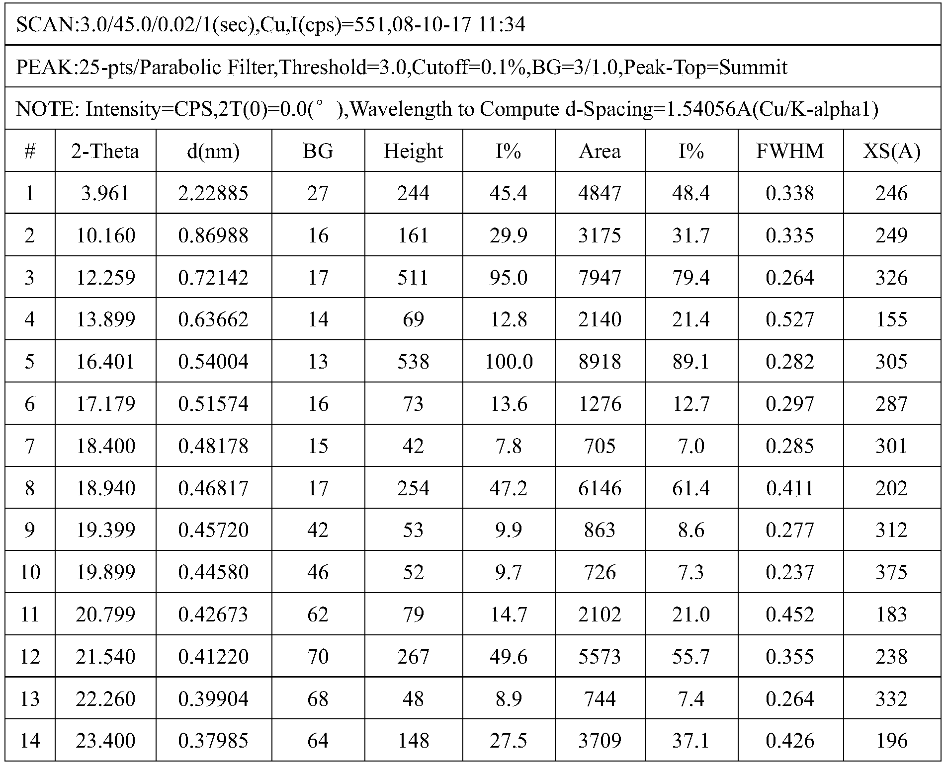 Figure PCTCN2020087941-appb-000003