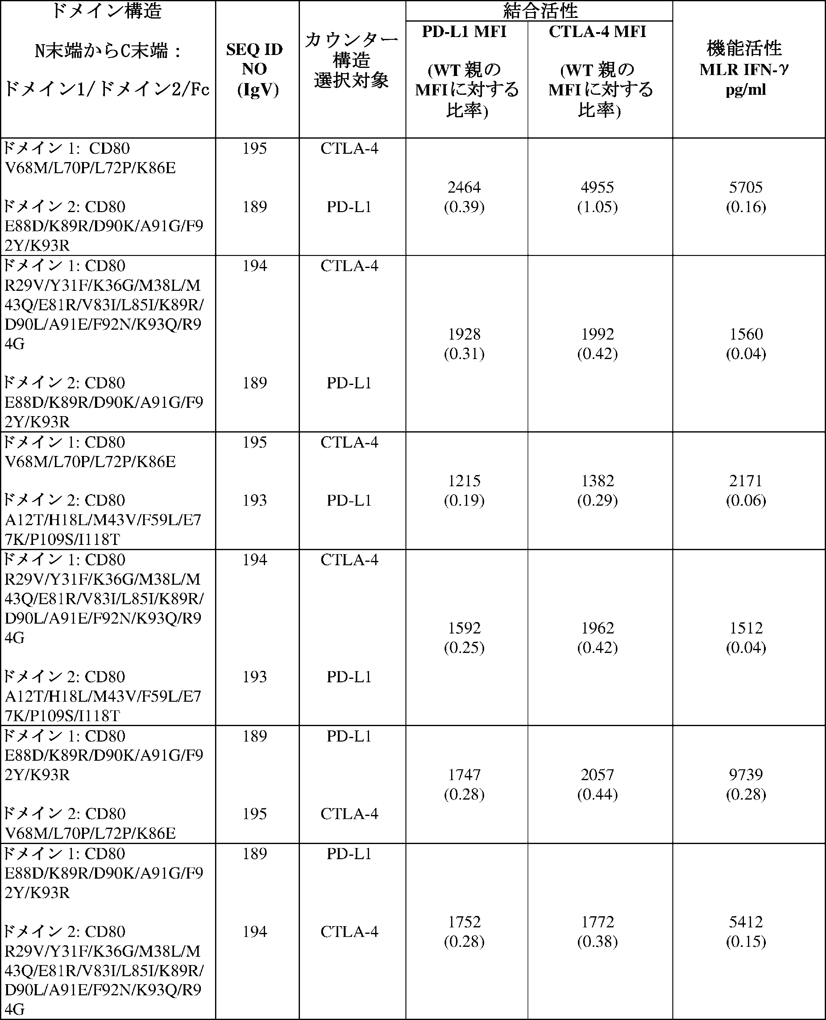 Figure 2024099752000146