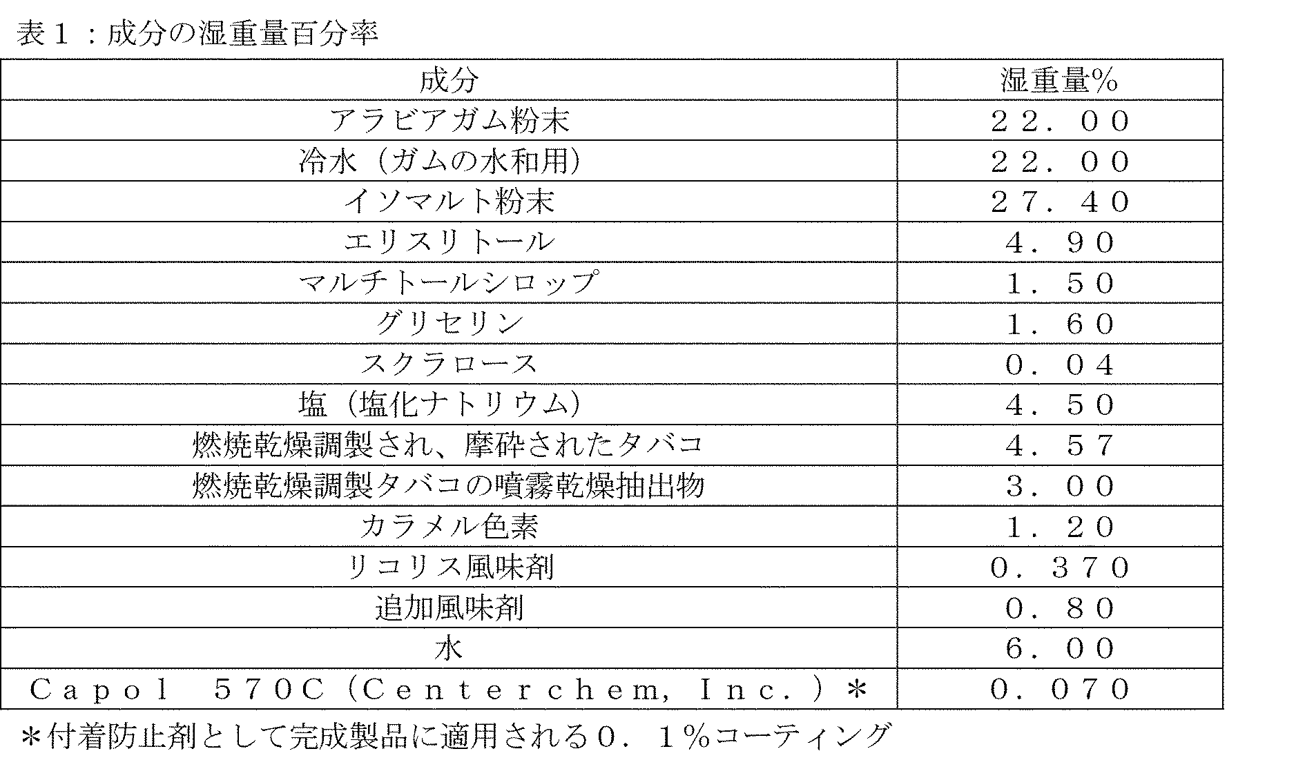 Figure 0007393318000001