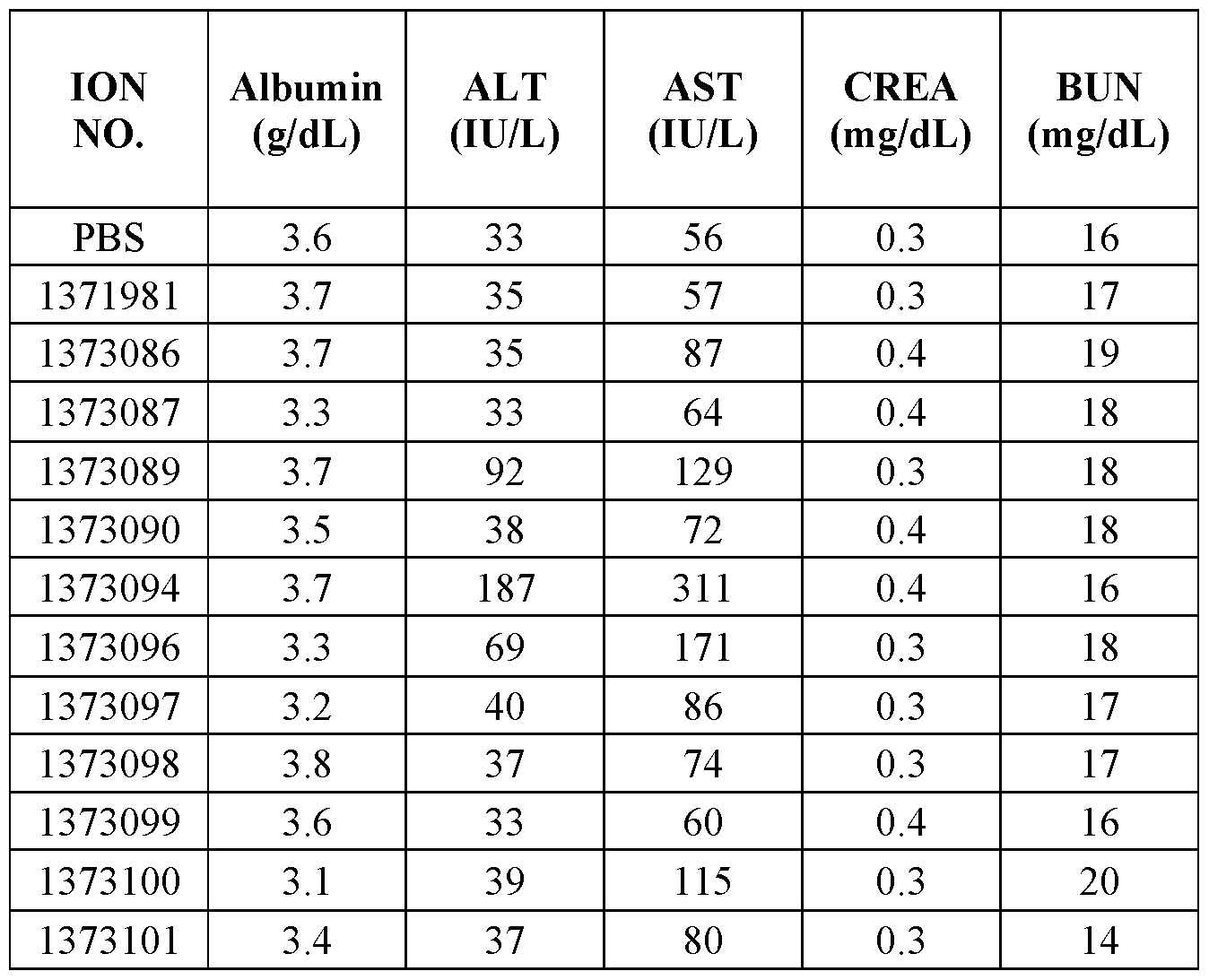 Figure imgf000286_0002