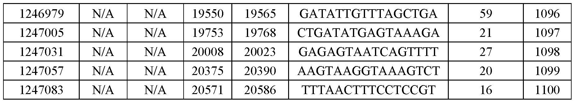 Figure imgf000160_0001