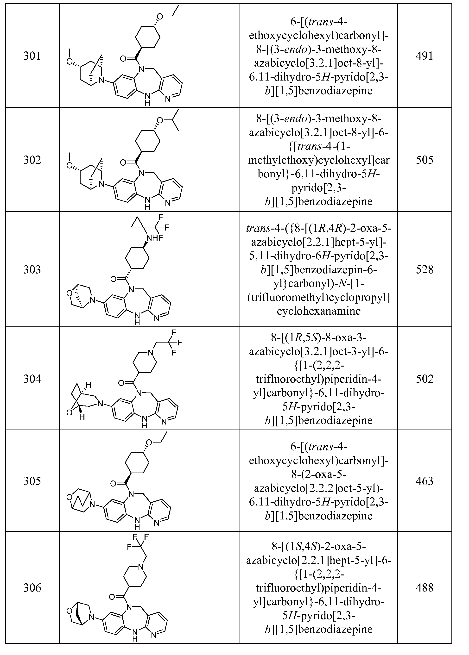 Figure imgf000201_0001