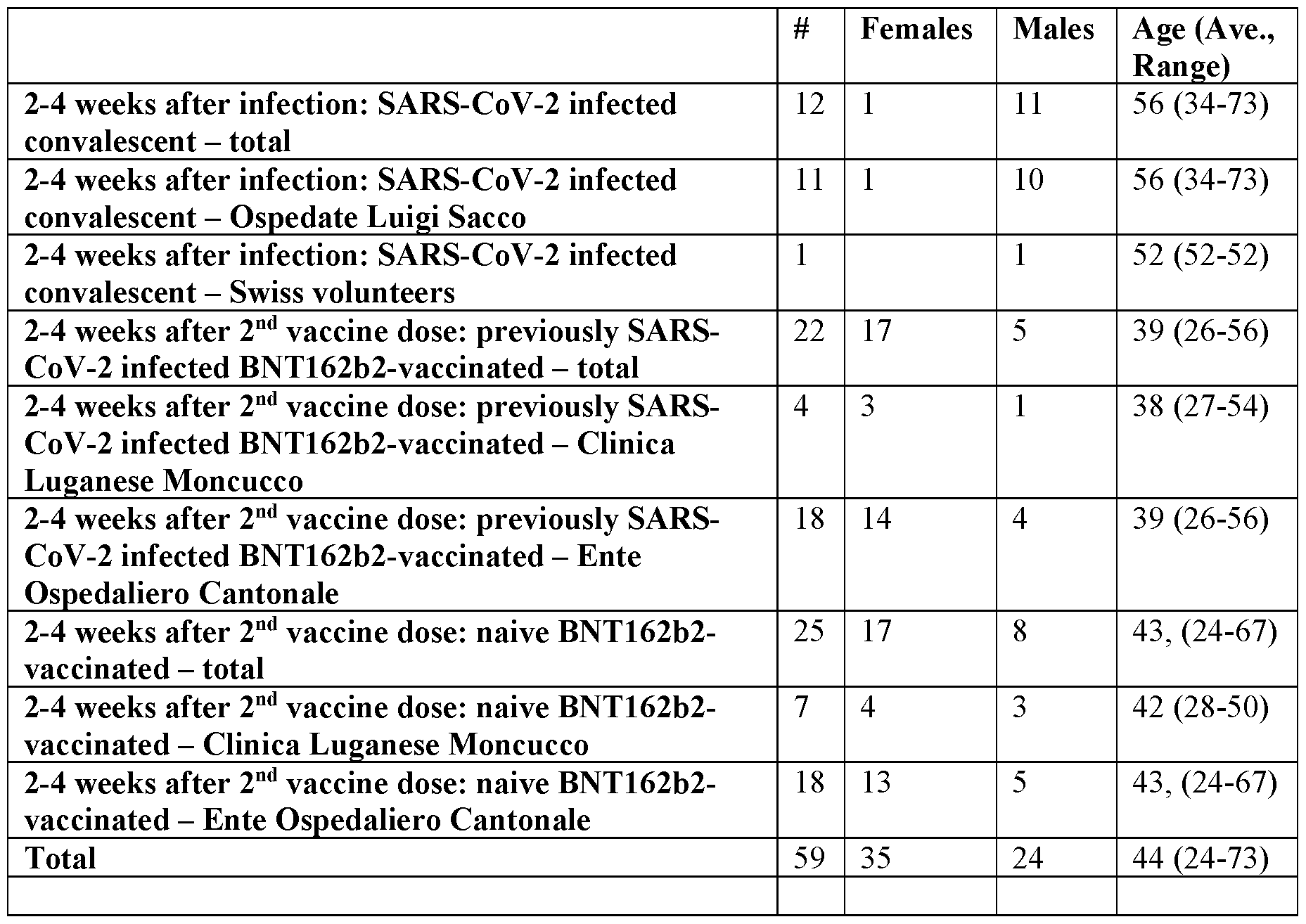 Figure imgf000136_0001