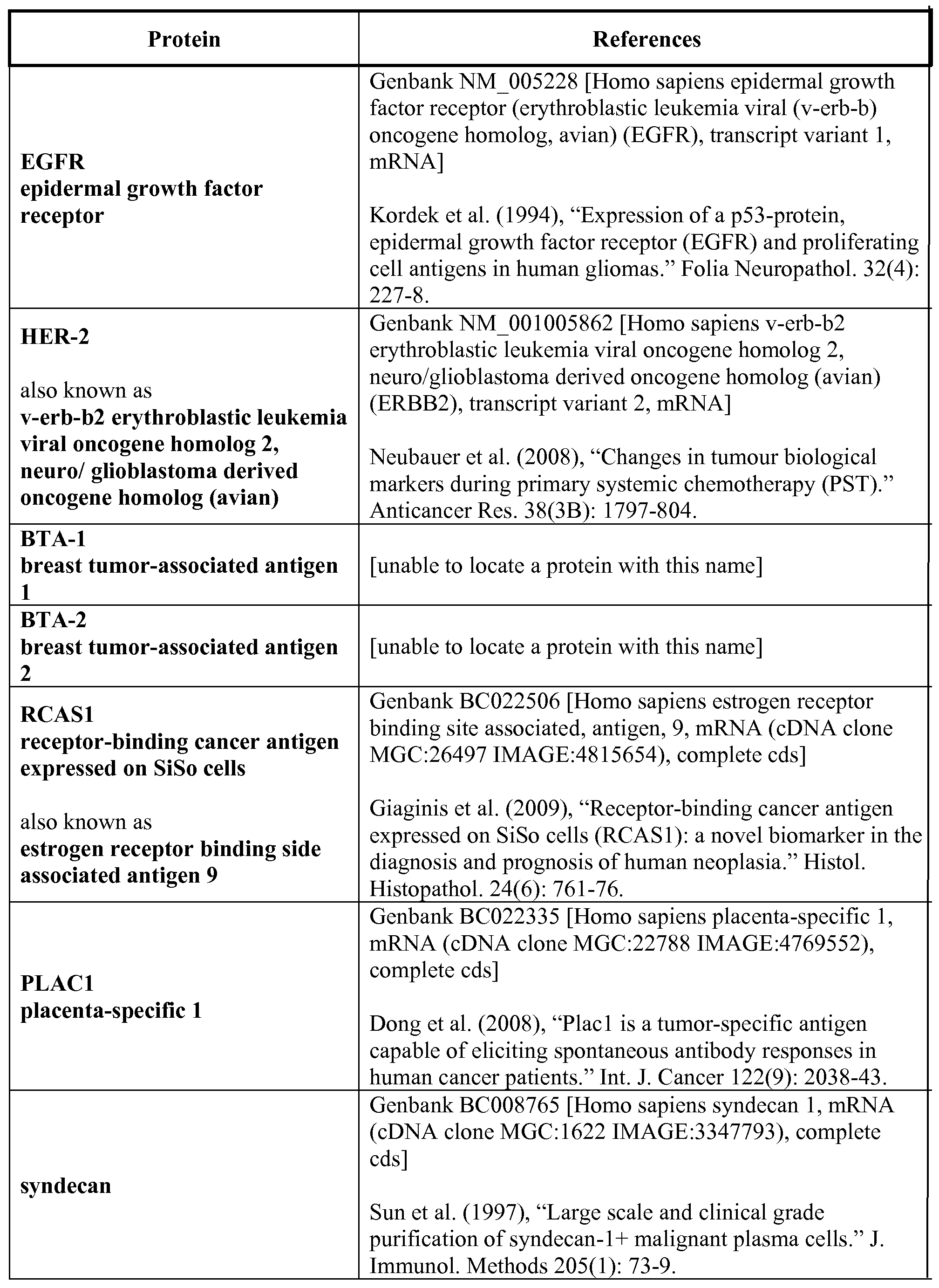 Figure imgf000095_0001