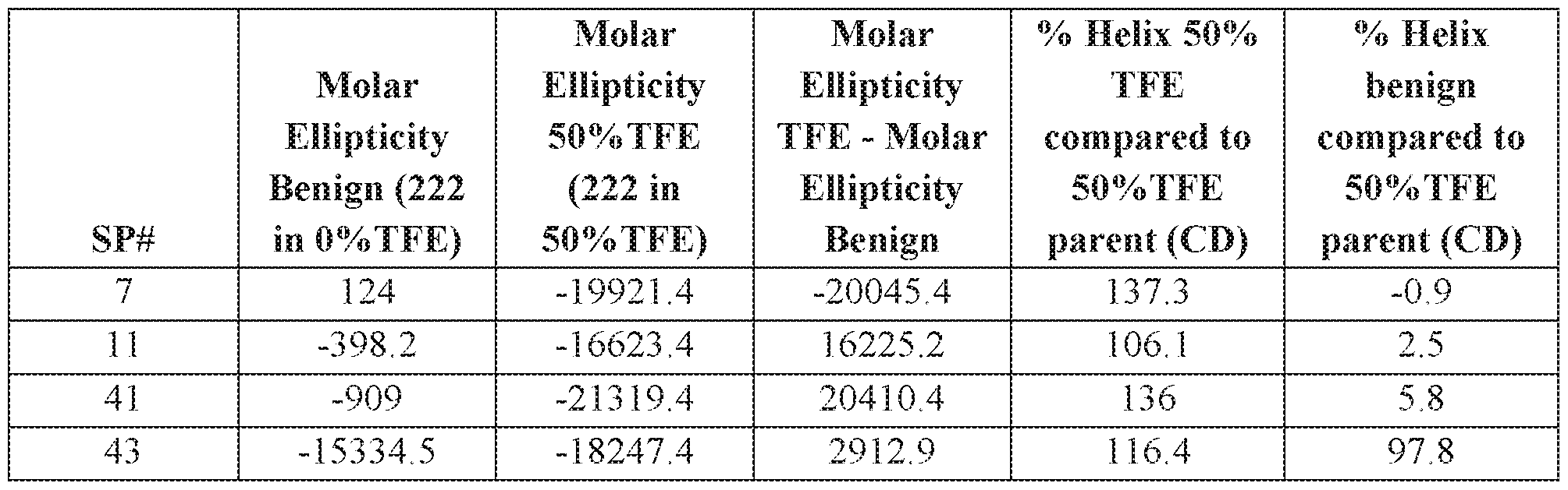 Figure imgf000200_0002