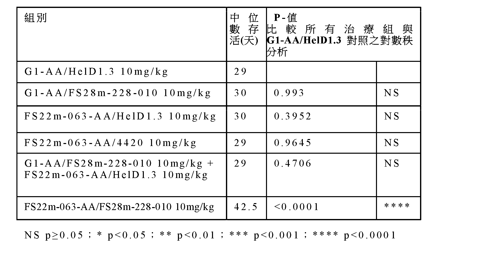 Figure 108124775-A0305-02-0164-26