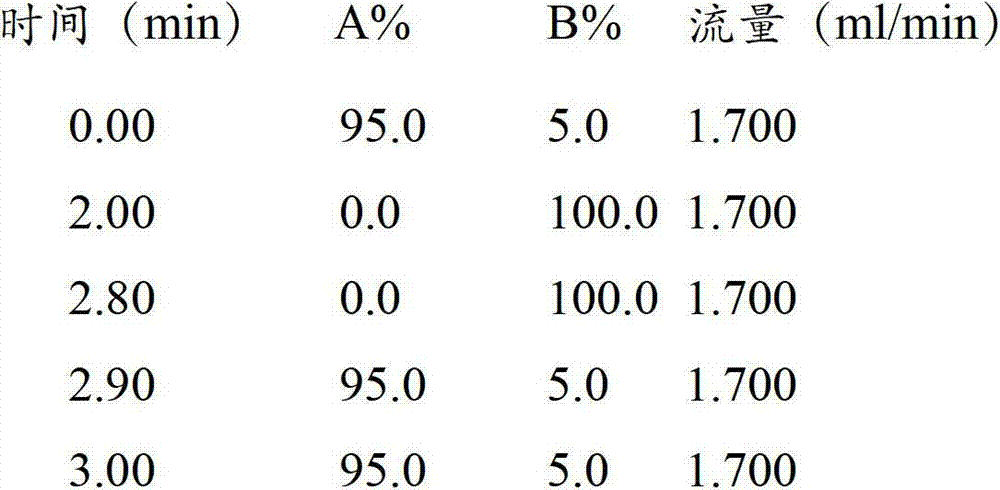 Figure BDA00002740434601851