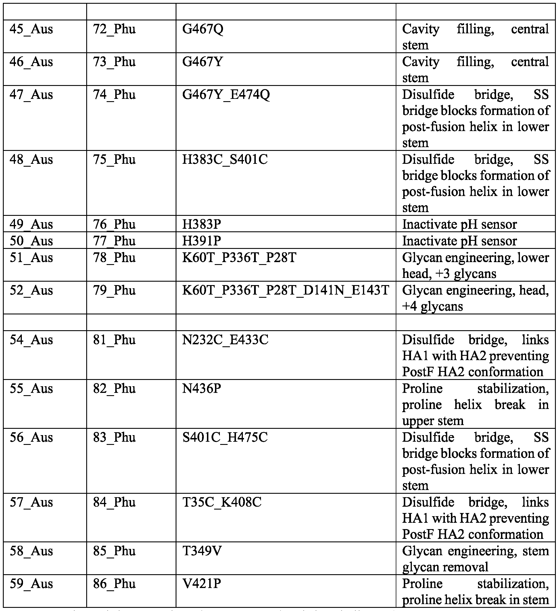 Figure imgf000138_0001