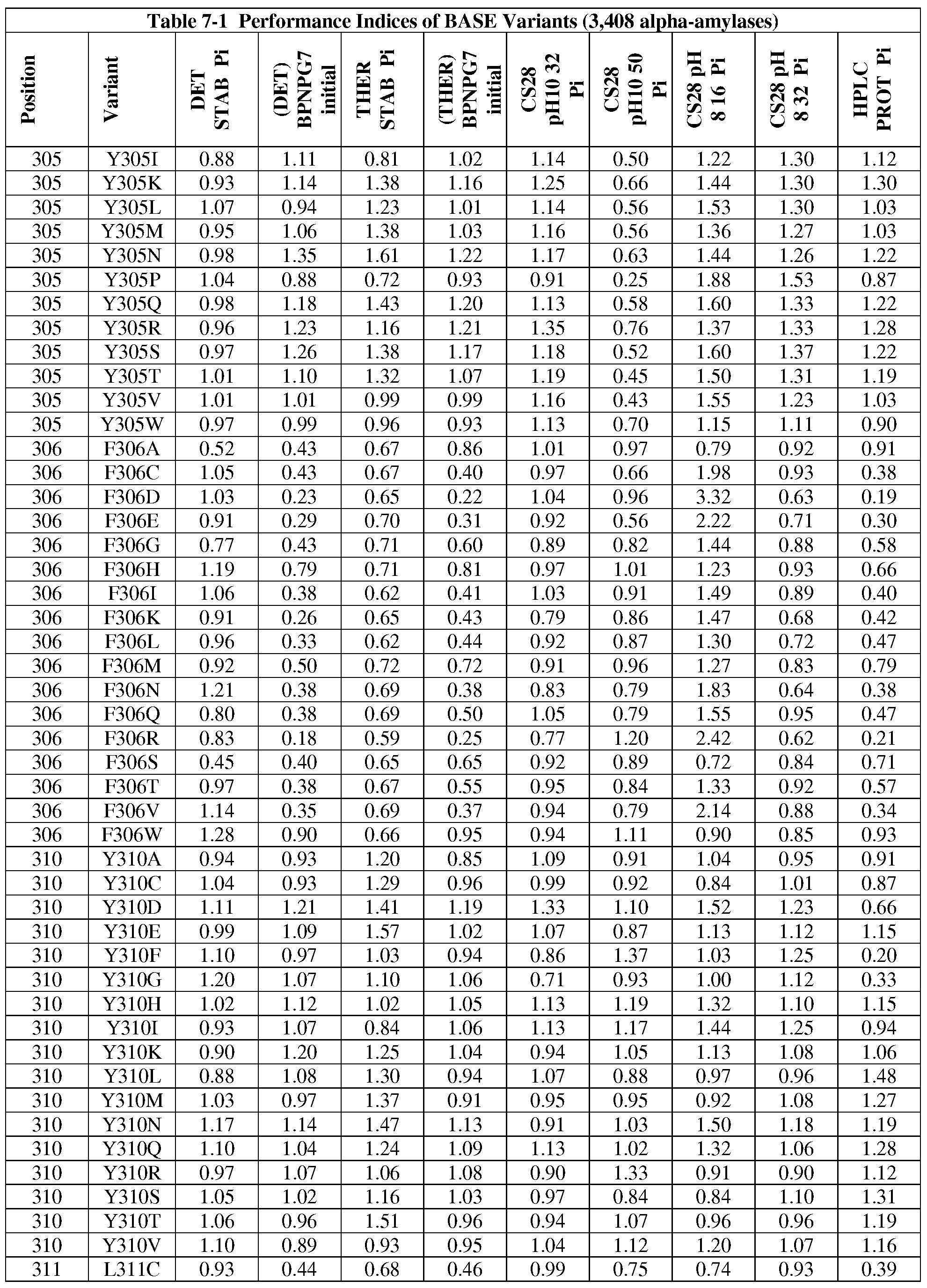 Figure imgf000122_0001