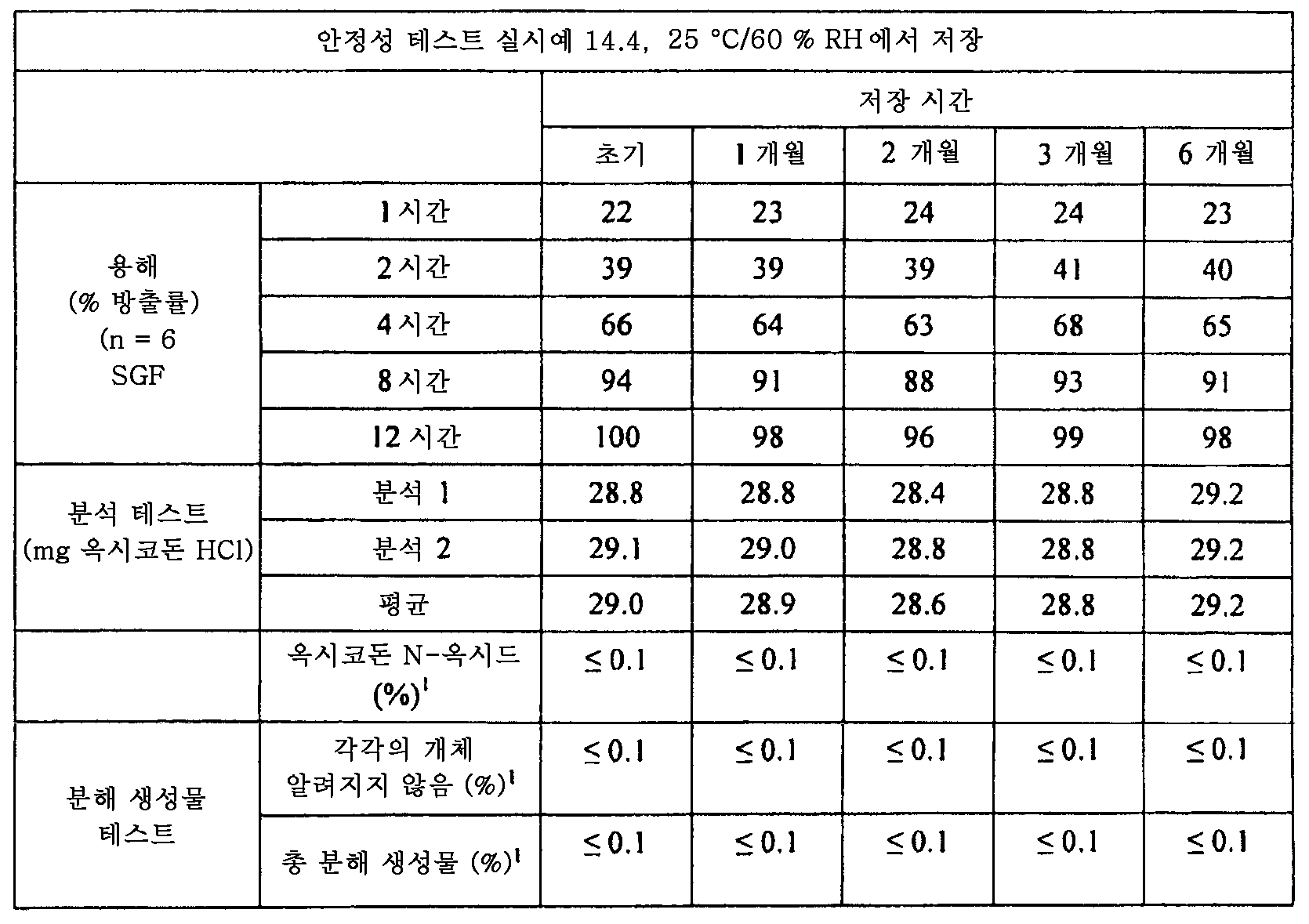 Figure 112015061795592-pat00067