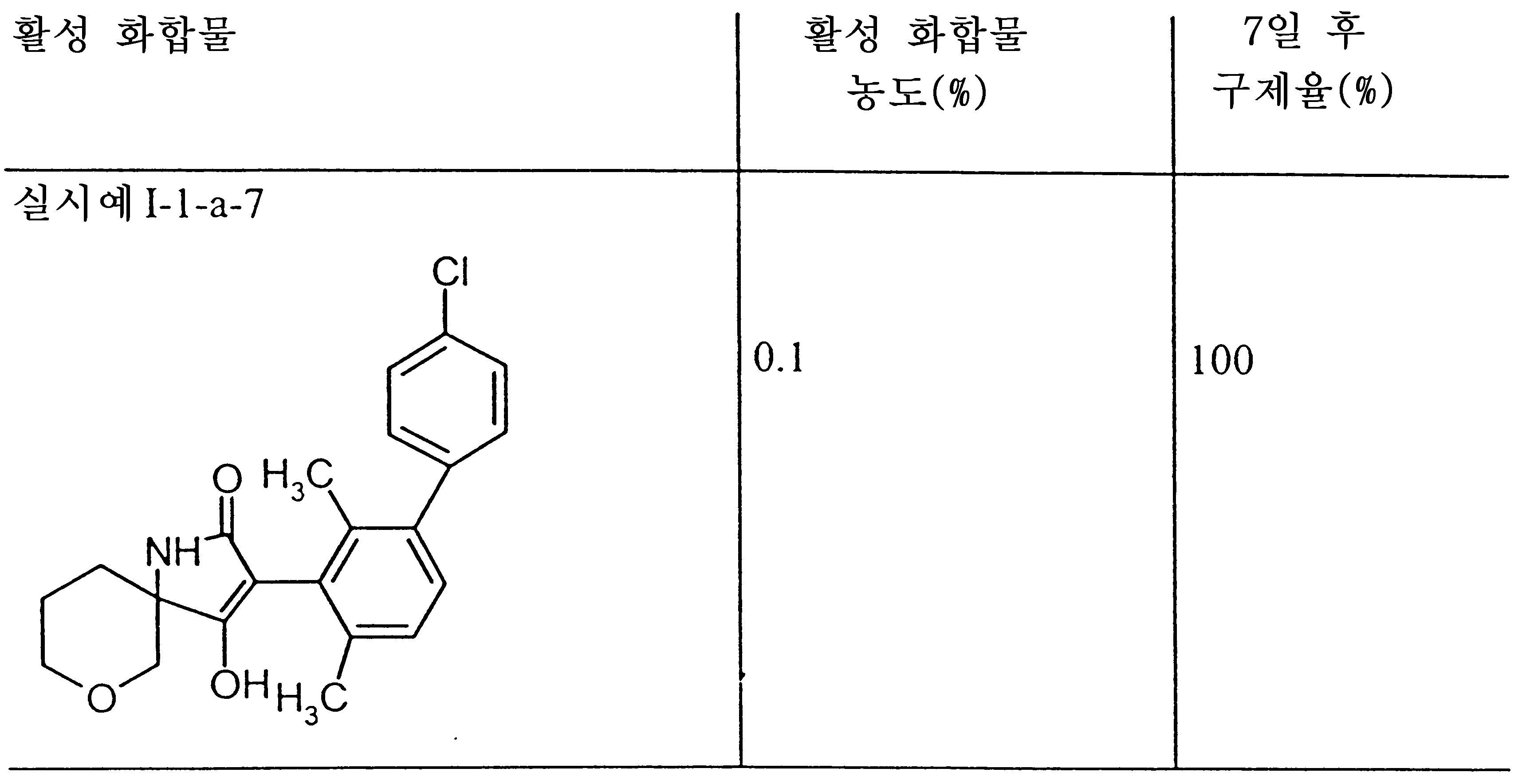 Figure 112000019338479-pct00284