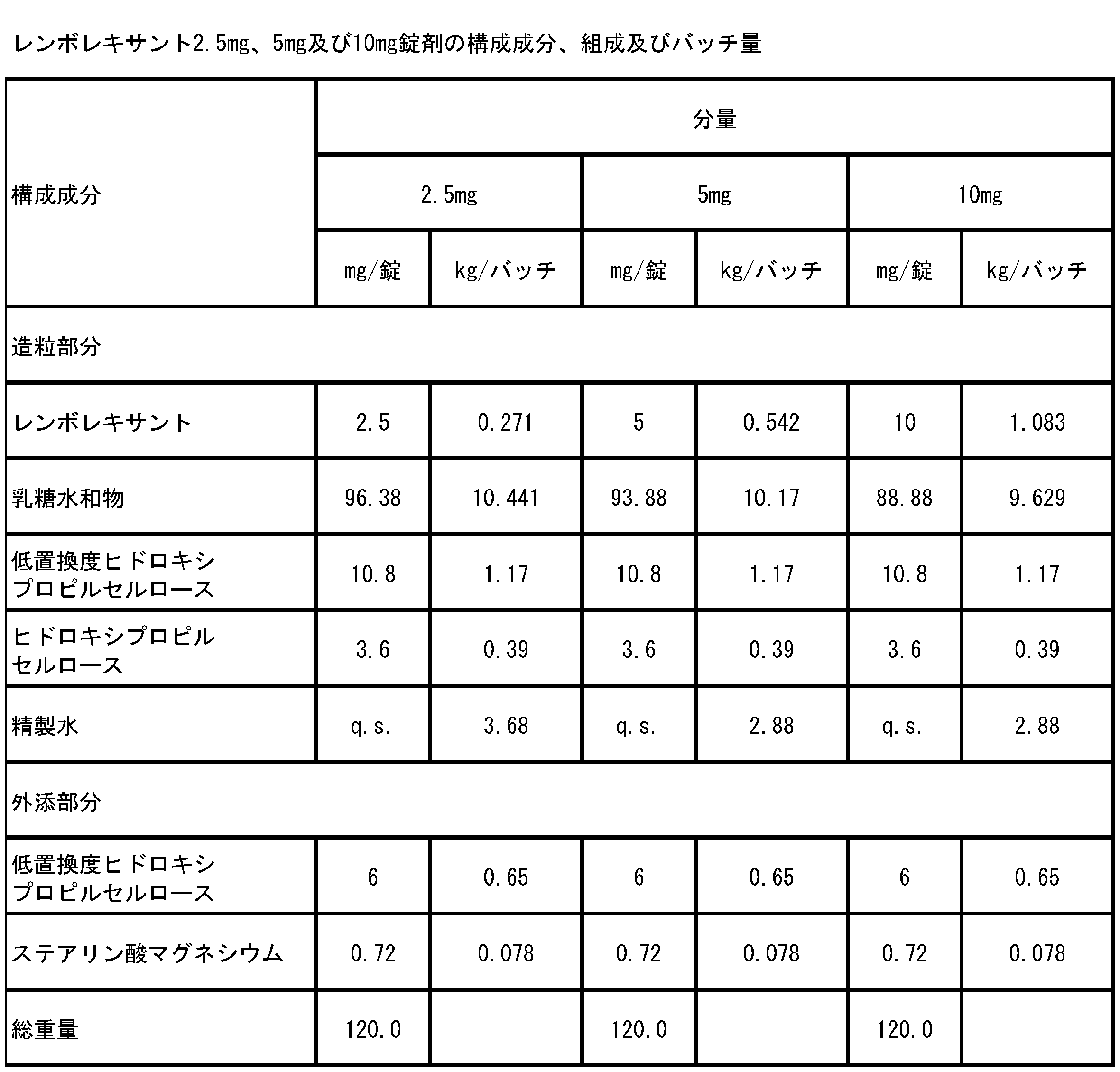 Figure JPOXMLDOC01-appb-T000020