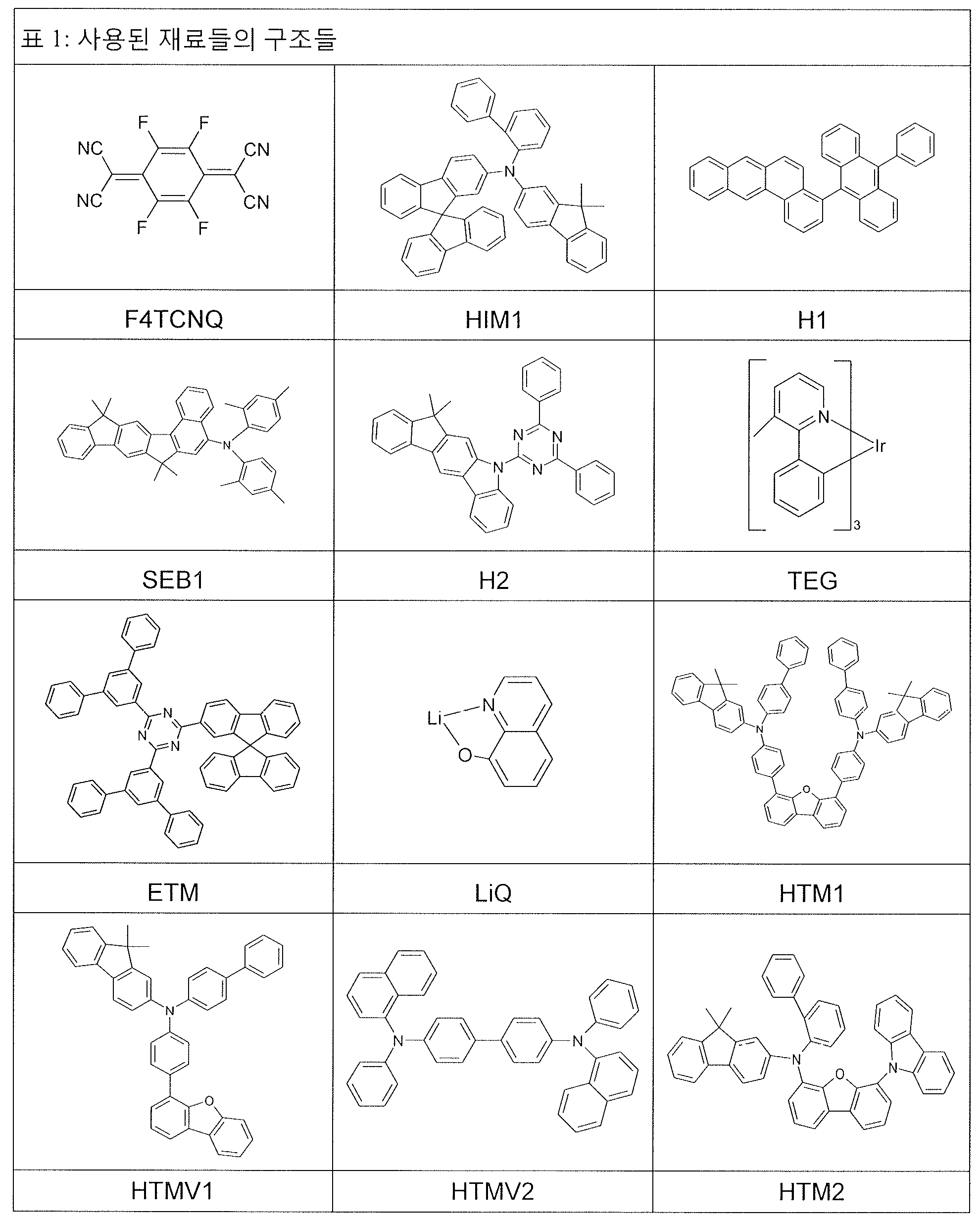 Figure 112015051646530-pct00092