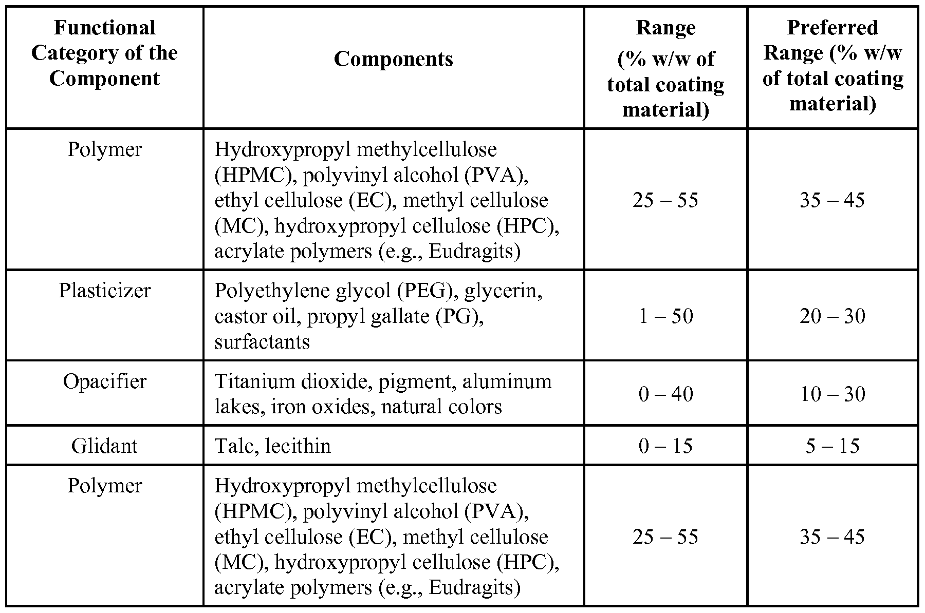 Figure imgf000043_0001