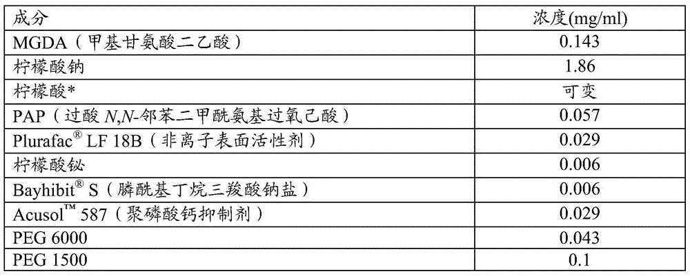 Figure BDA0000916970520001082