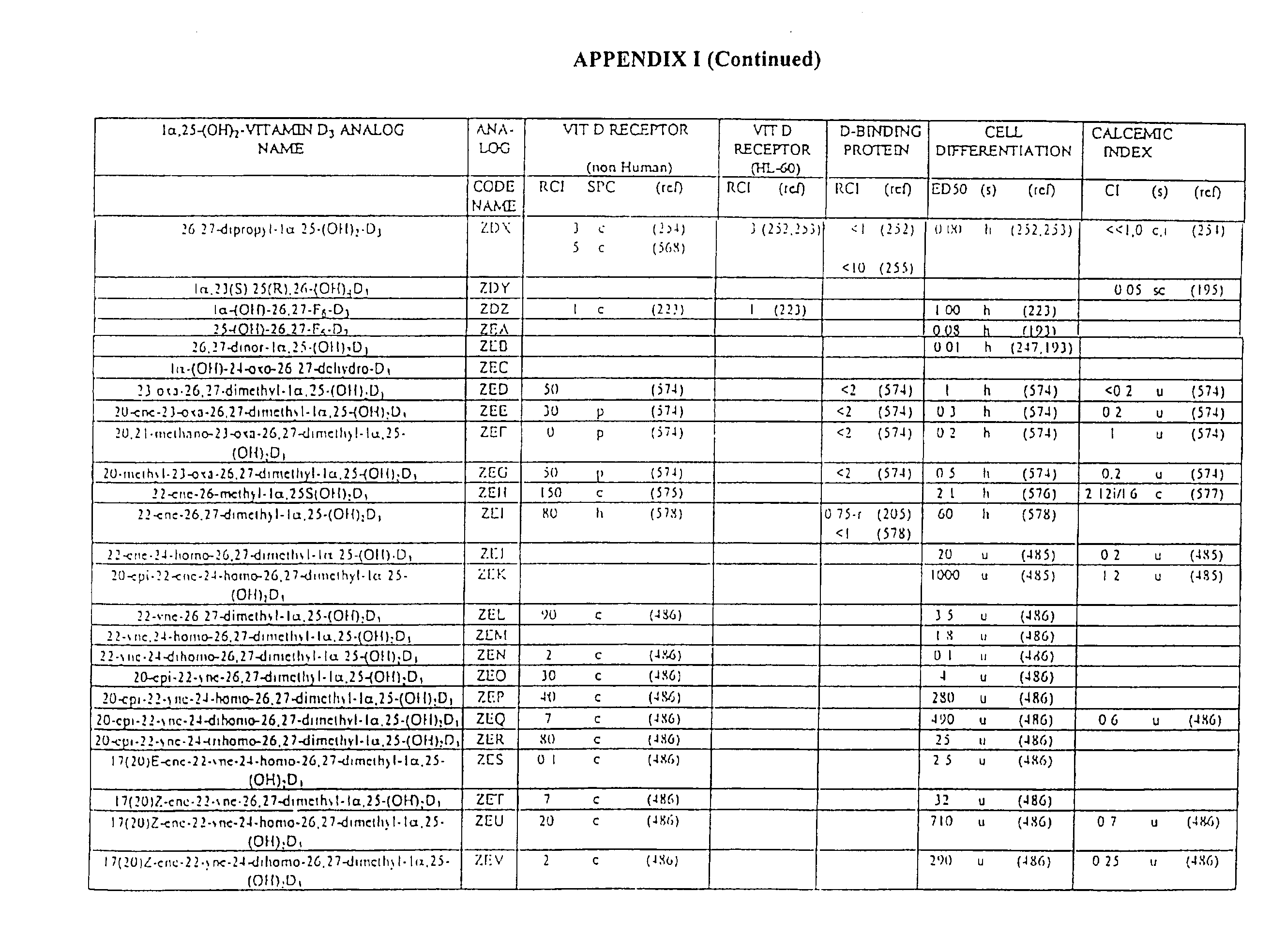 Figure US20030119795A1-20030626-P00012