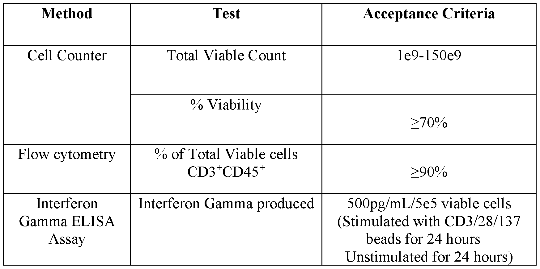 Figure imgf000143_0001