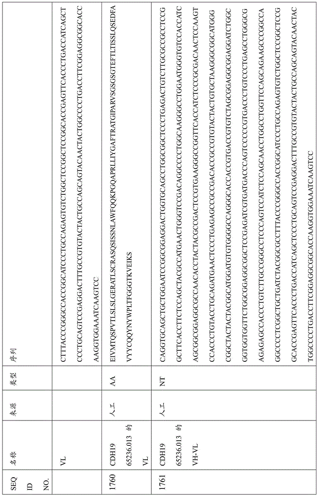 Figure BDA0000809210010005061