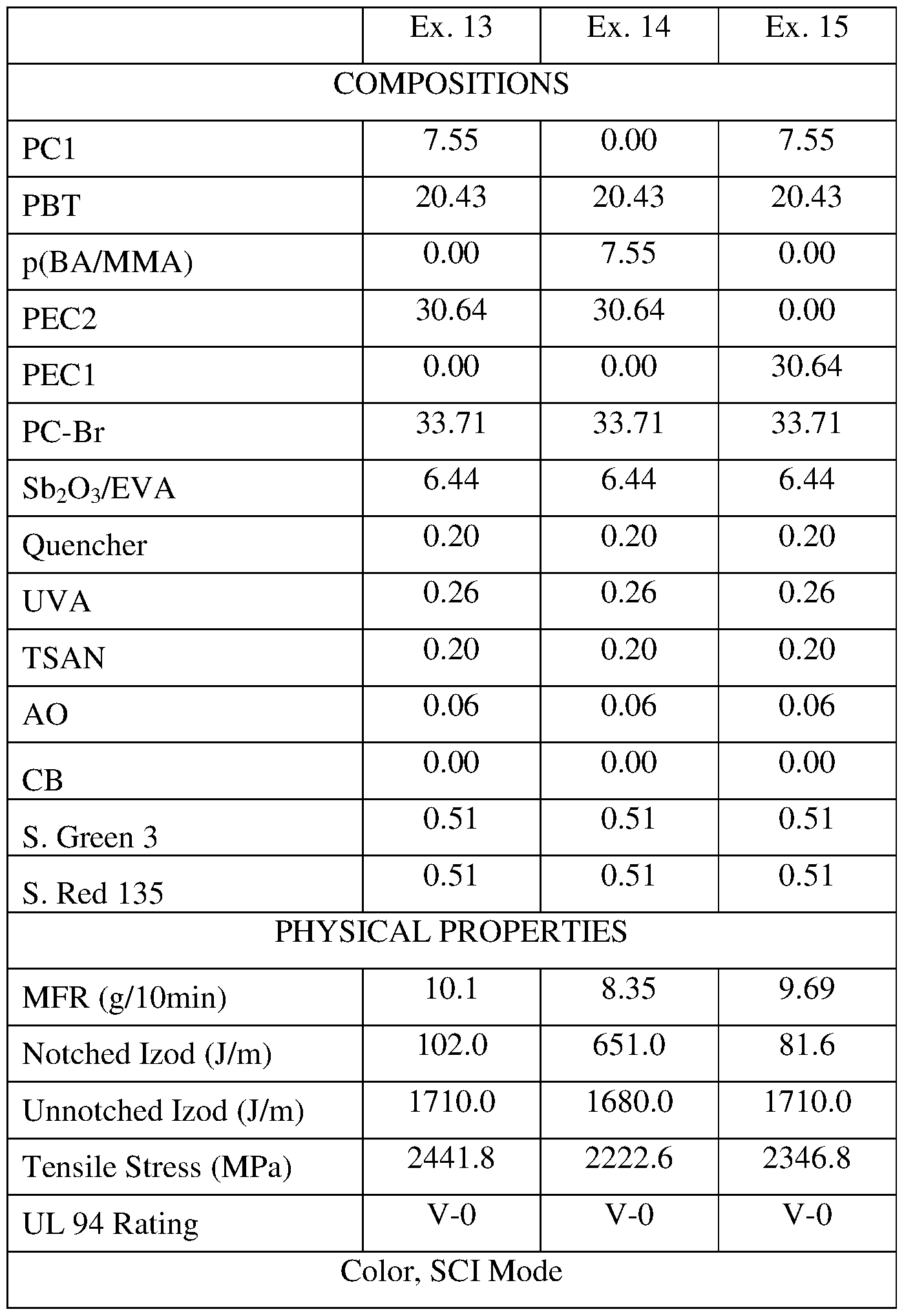 Figure imgf000030_0001