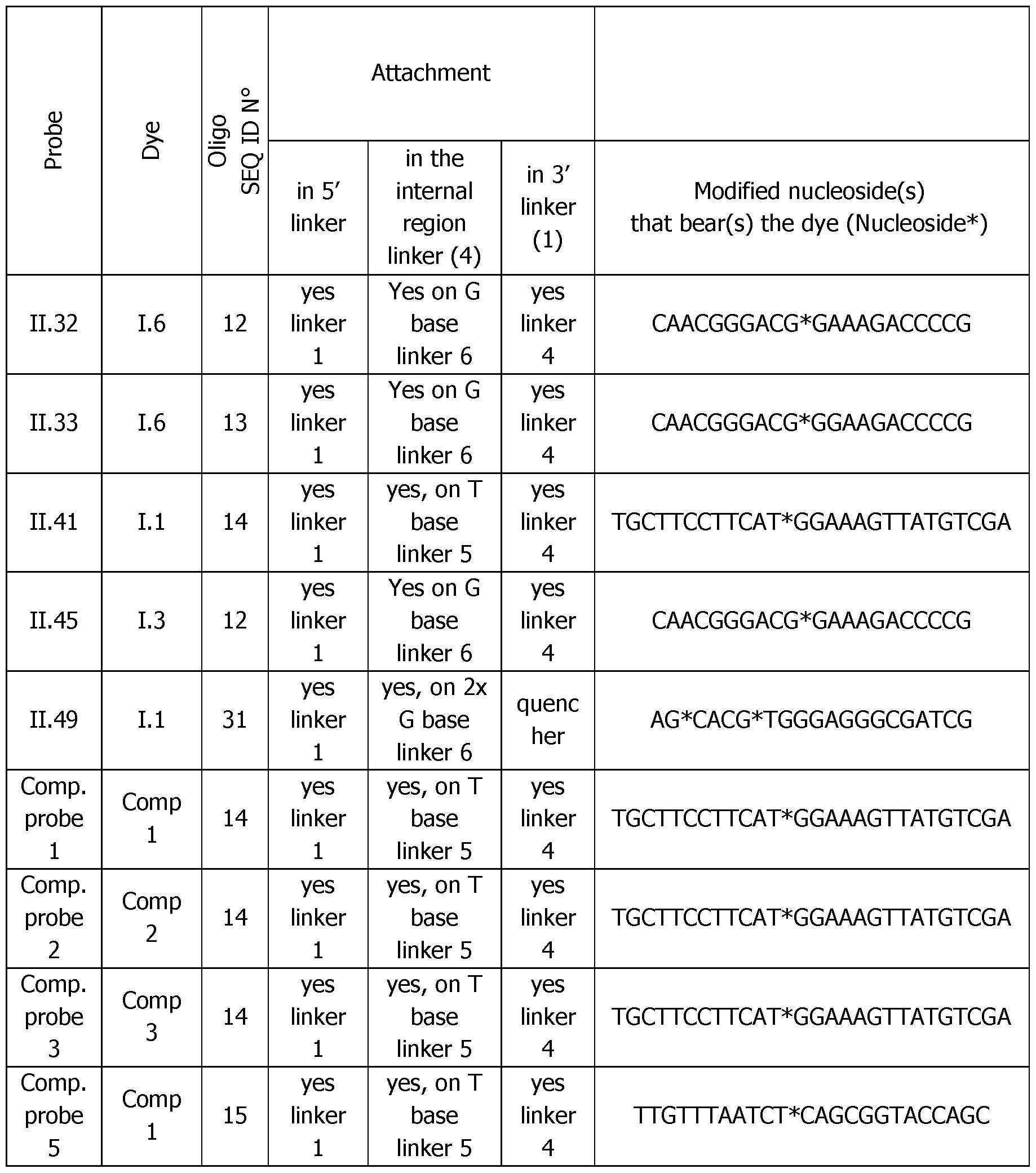 Figure imgf000092_0001
