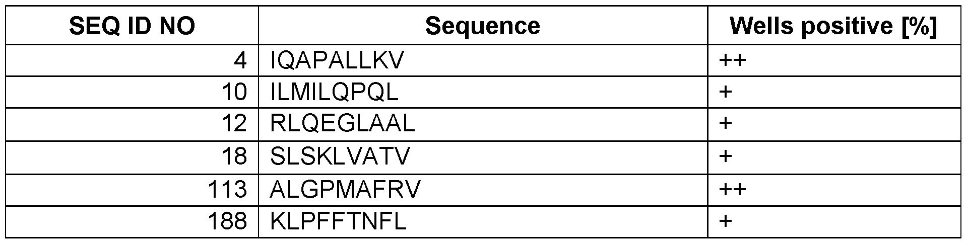 Figure imgf000124_0001