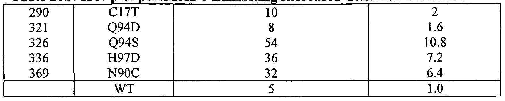 Figure imgf000232_0001