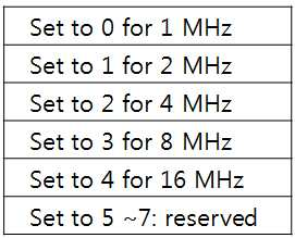 Figure 112013052540161-pat00001