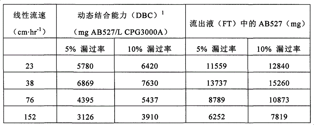 Figure BPA00001311302300751