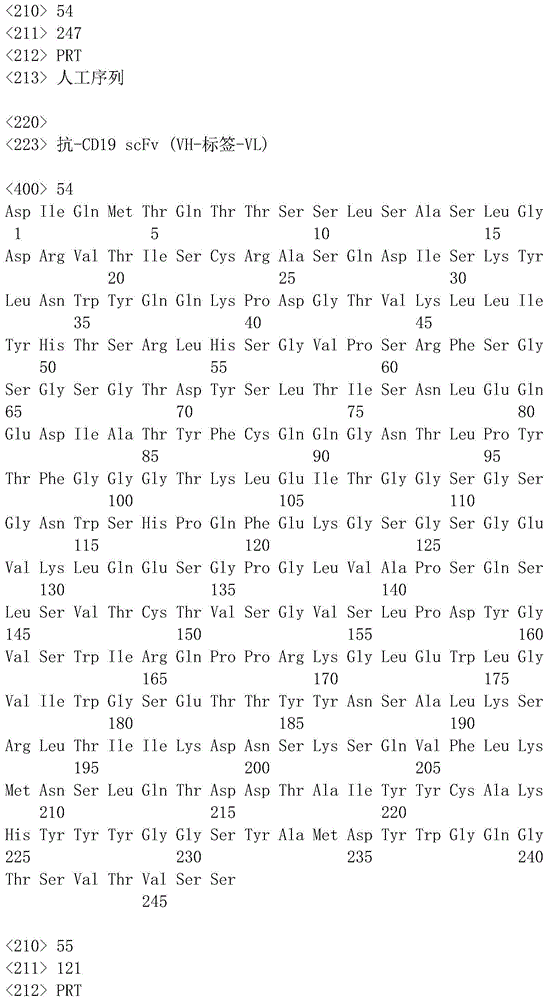 Figure IDA0001070643320000201