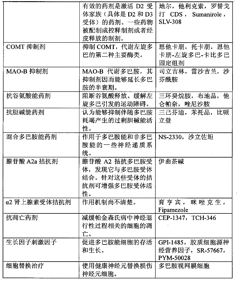 Figure BPA00001342885900861