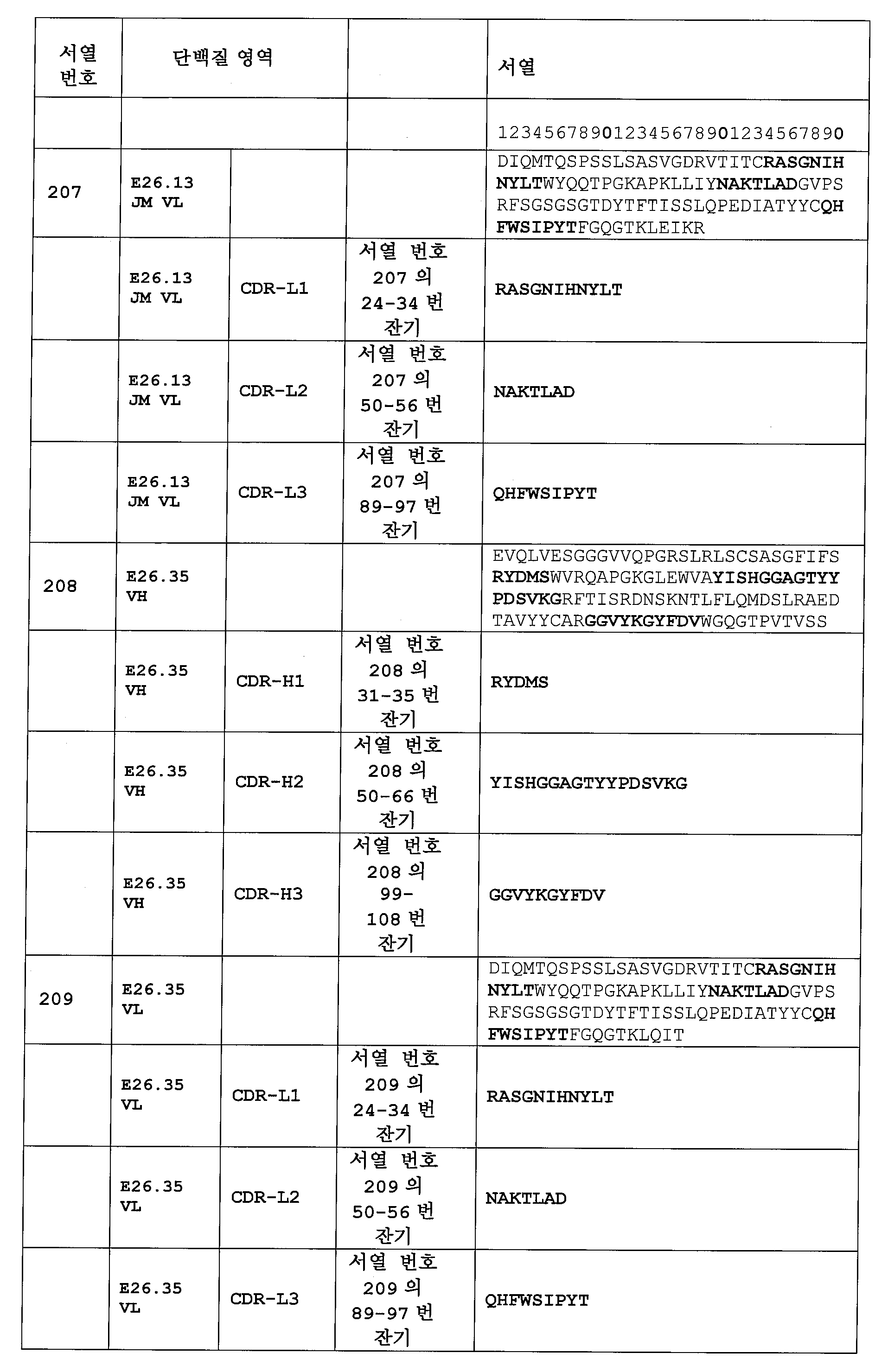 Figure 112015032492684-pat00054
