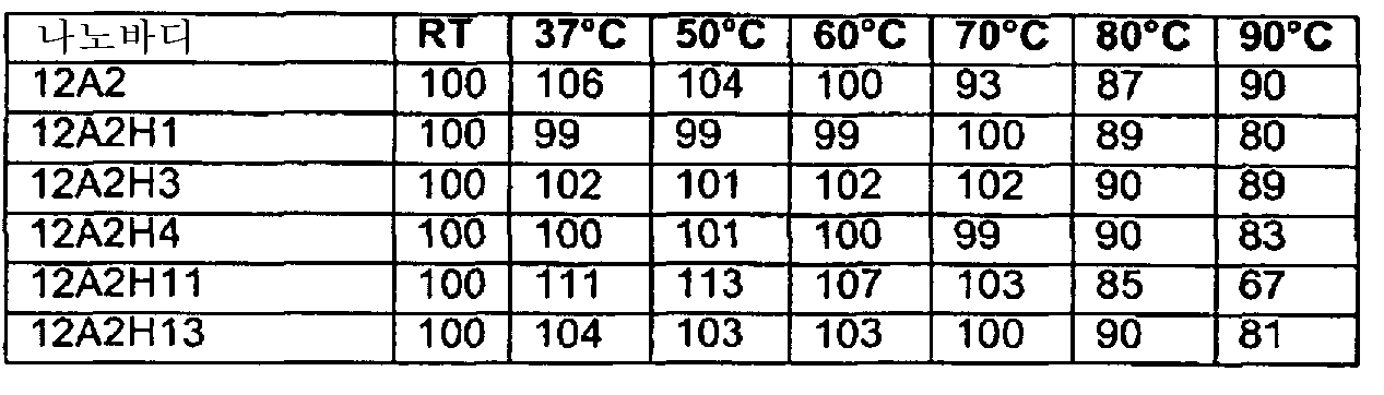 Figure 112007090411882-PCT00038