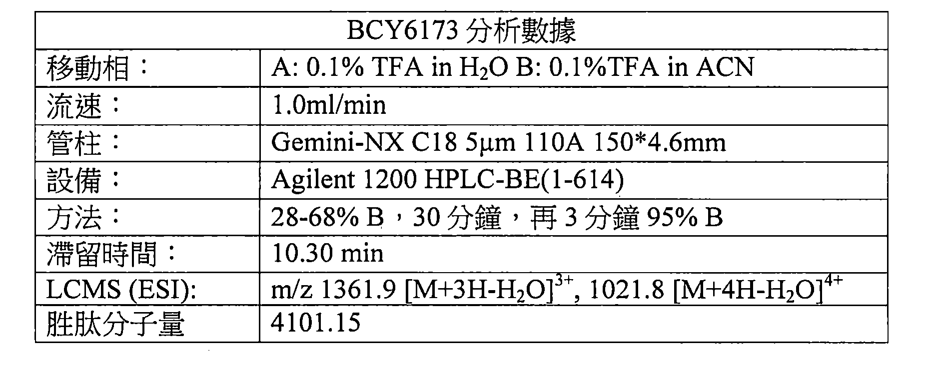 Figure 107144453-A0202-12-0042-221