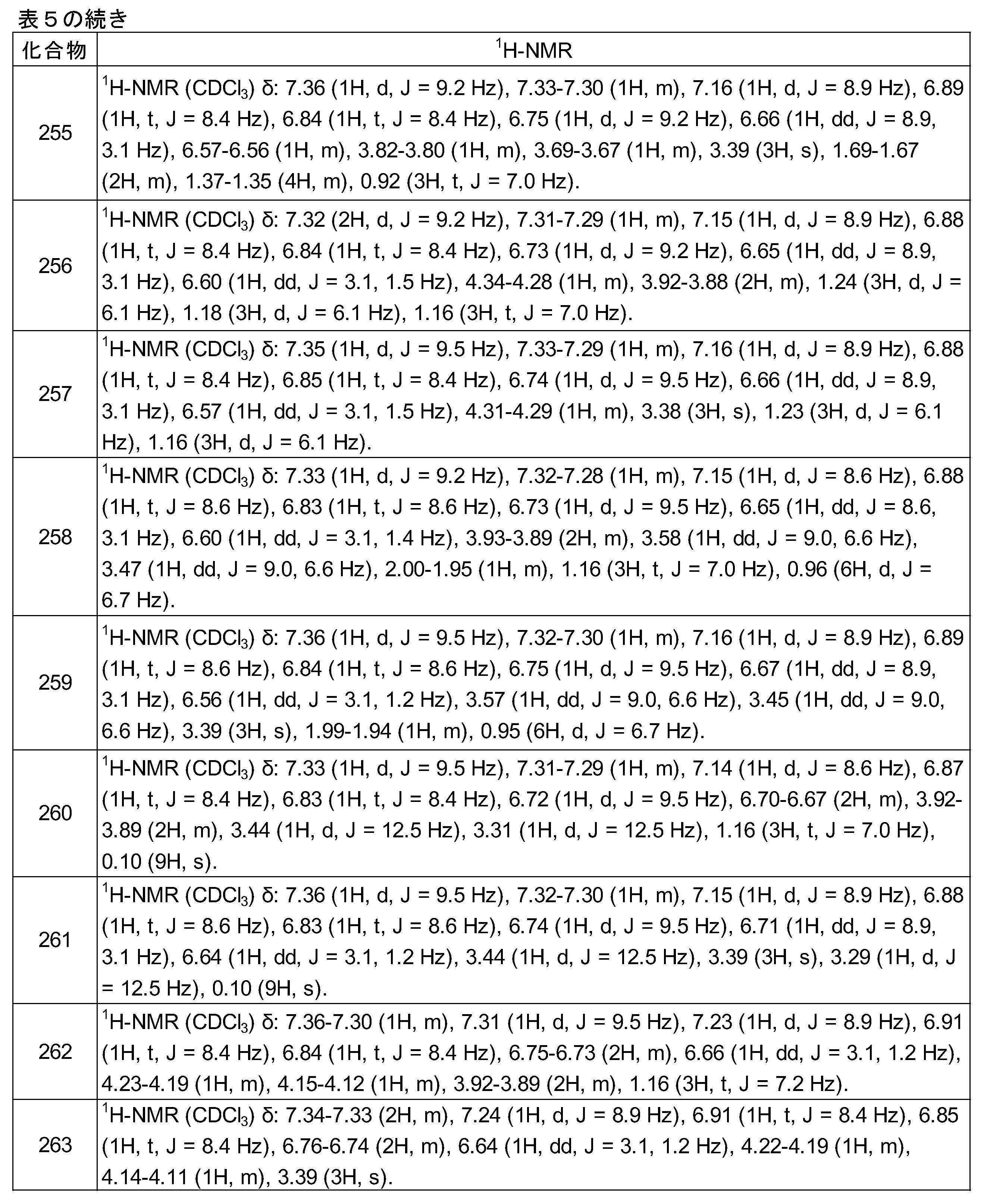 Figure JPOXMLDOC01-appb-T000349
