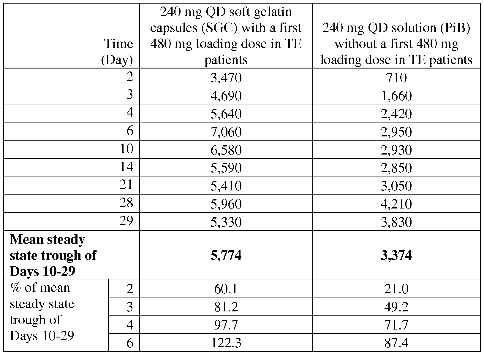 Figure imgf000037_0001