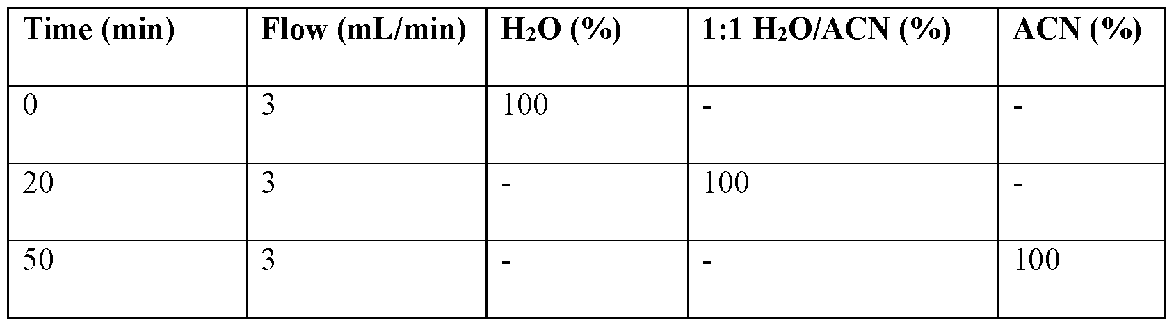 Figure imgf000151_0001