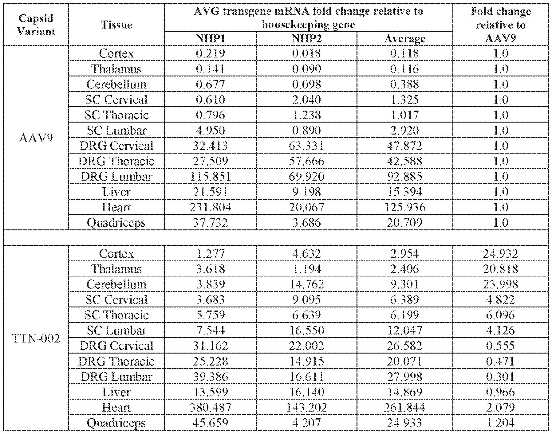 Figure imgf000218_0001