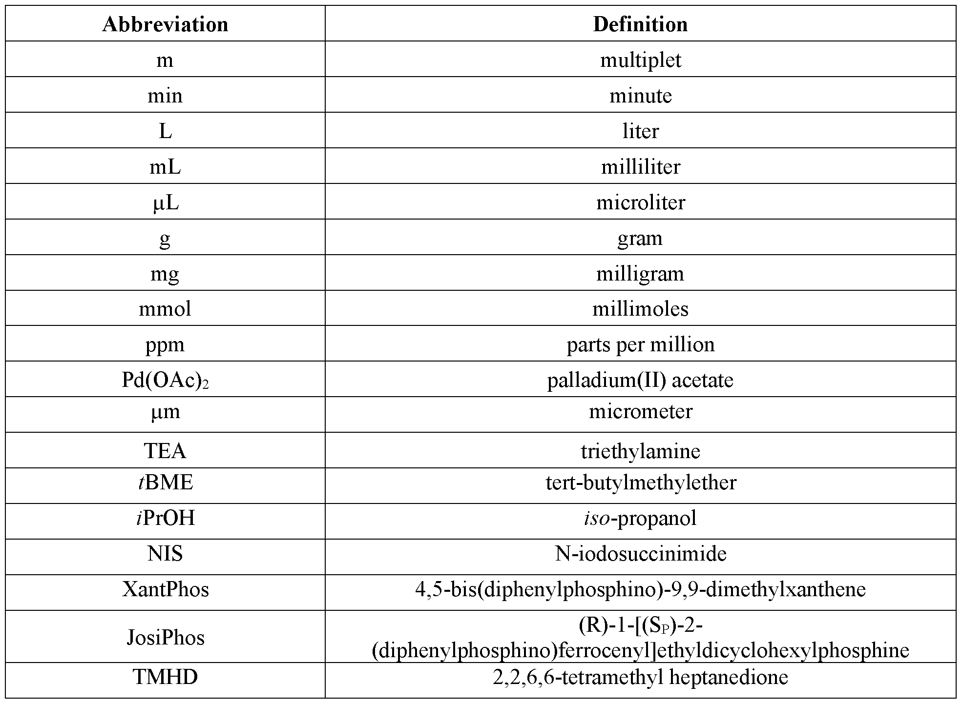 Figure imgf000012_0002