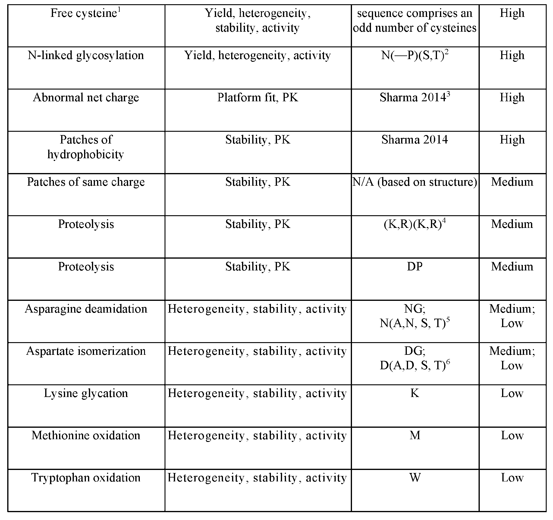 Figure imgf000021_0001