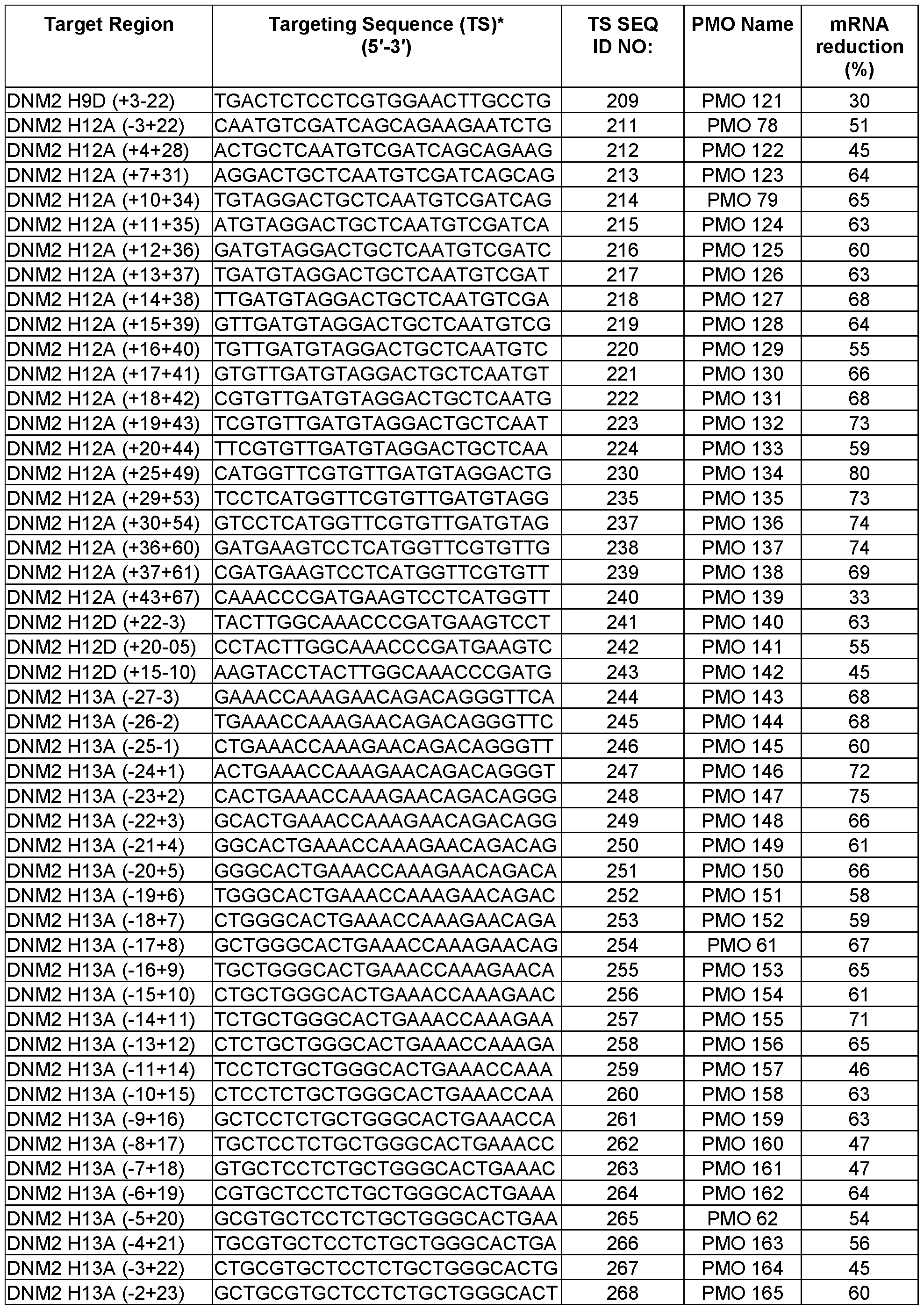 Figure imgf000359_0001