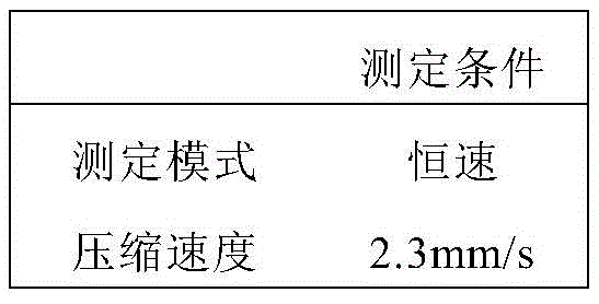 Figure BDA0001807792810000351