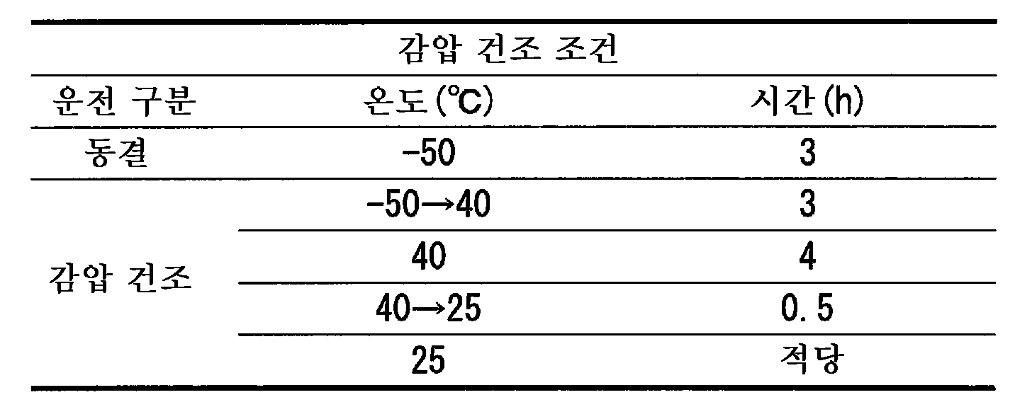 Figure 112013088480613-pct00013