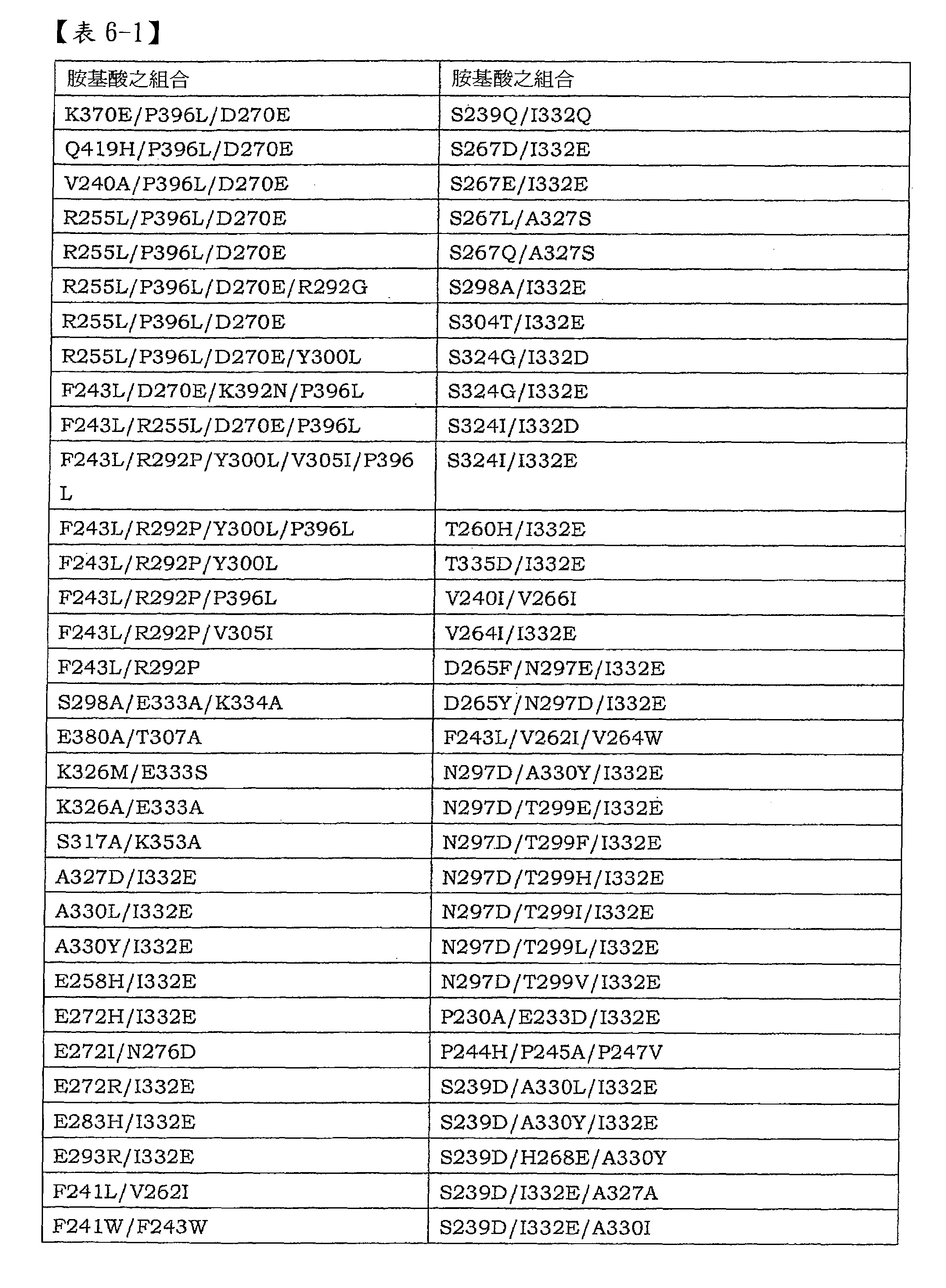 Figure 101135762-A0202-02-0199-39