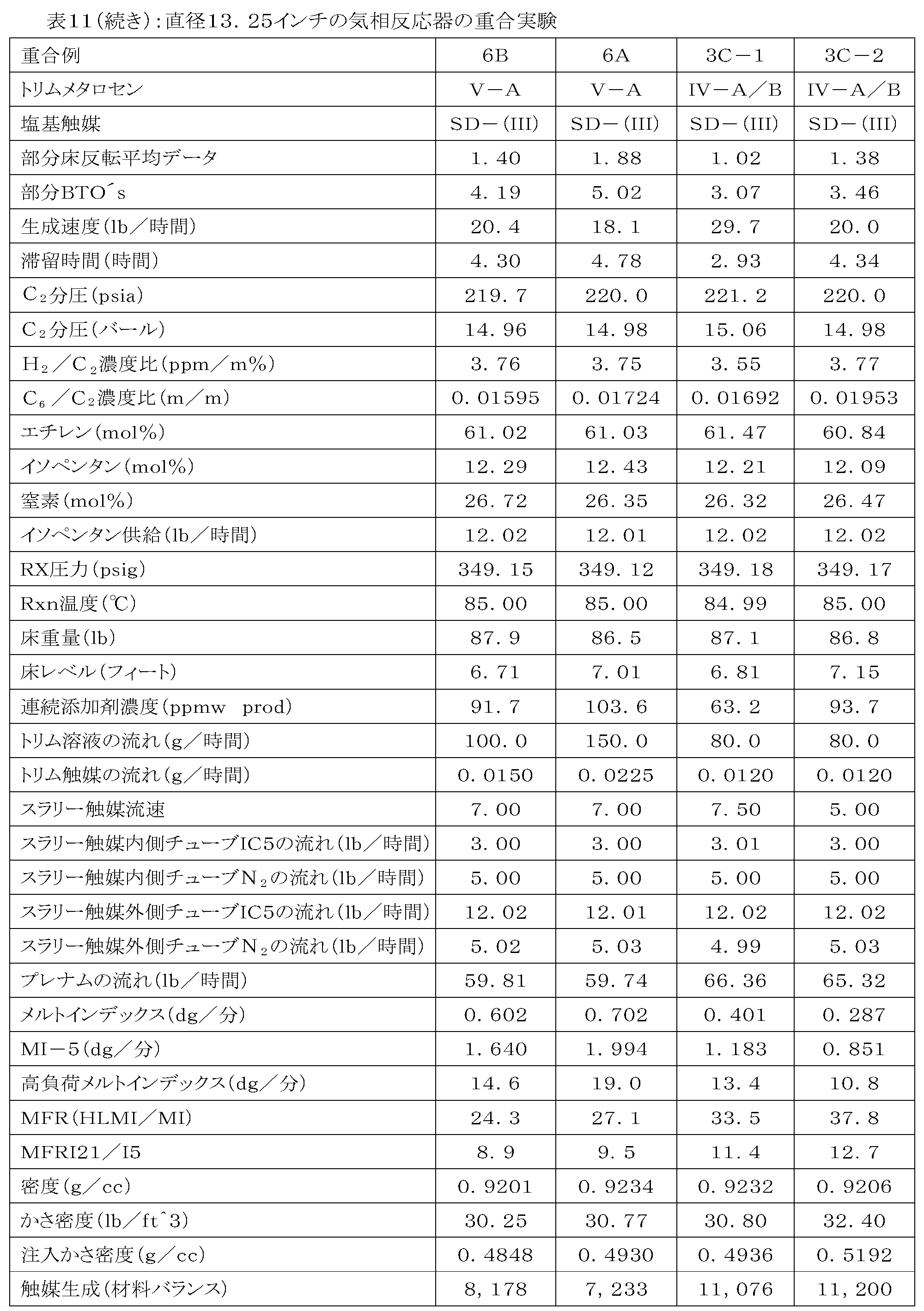 Figure 0007212445000032